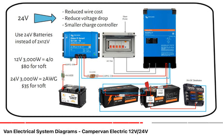 Camper Van Build Electrical Help