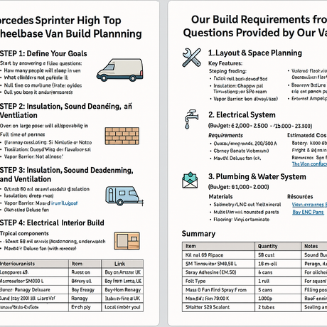 Entire van build planning process |  Custom Solutions